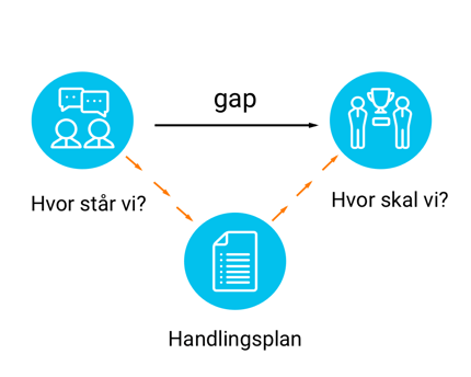 gap-handlingsplan.png