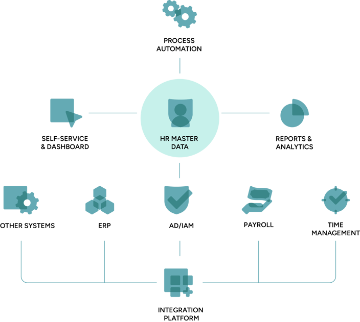 CatalystOne - Infographic - HRMasterData
