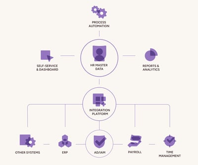 CatalystOne---Infographic---HRMasterData6-purple-neutral