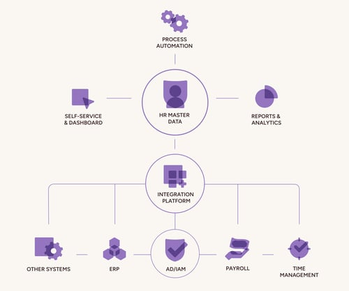 CatalystOne---Infographic---HRMasterData6-purple-neutral