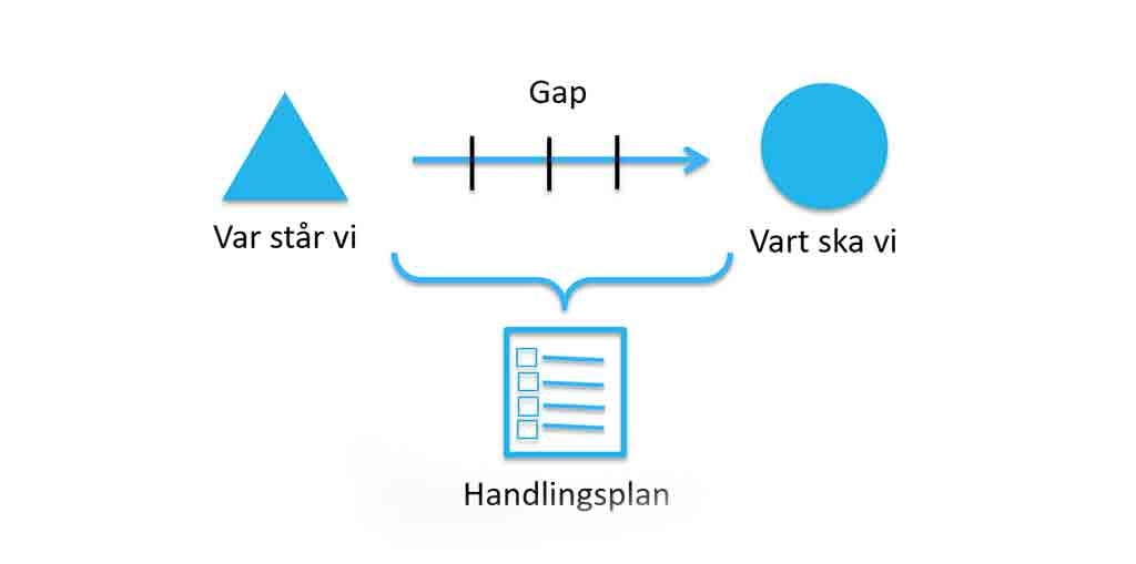 GDPR-compliance-GAP