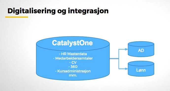 CatalystOne Solutions bidrar til lettere registrering og vedlikehold av persondata.