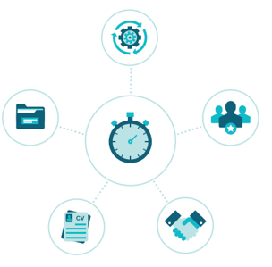 Onboarding og offboarding
