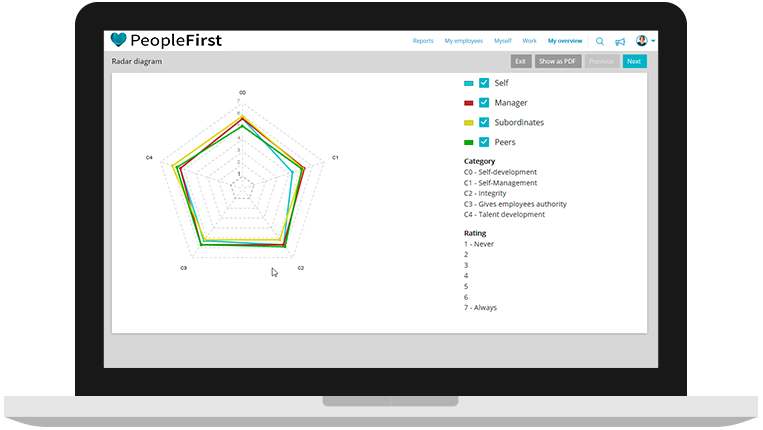 CatalystOne-360-feedback-HR-system