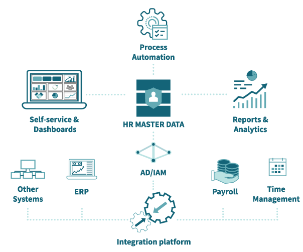 IT-system-landscape-illustration