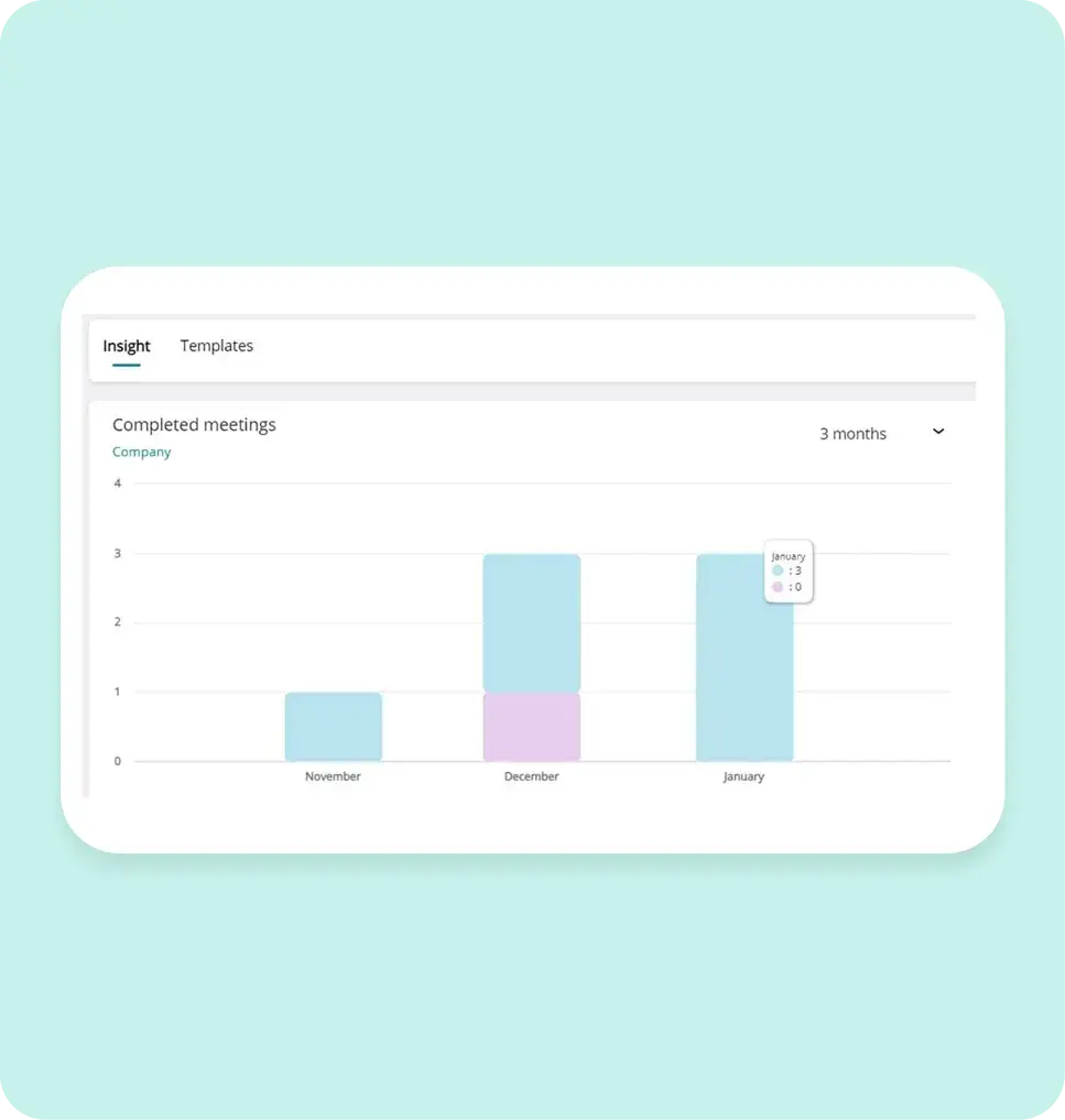 Monitor usage and engagement