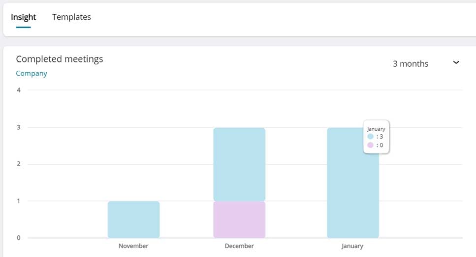 One-to-One-Overview-and-Insights