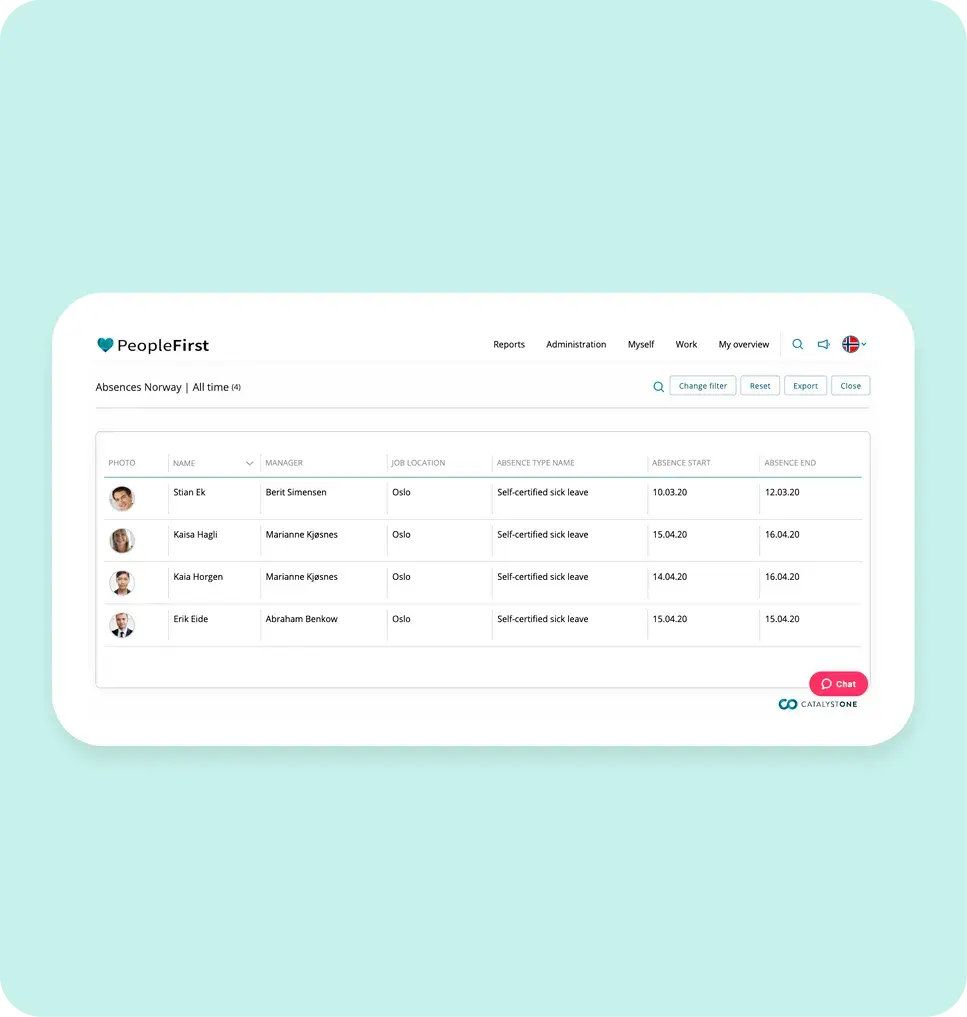 Spot trends and take action early