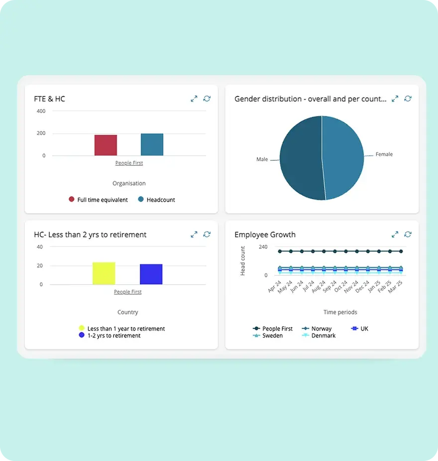 Make smarter decisions with key analytics and insights