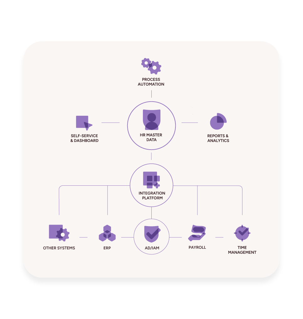 megamenu26-integrations-iam-glacier1