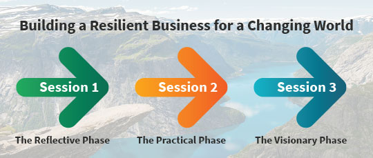 Kursserie i tre deler - Building a Resilient Business for a Changing World