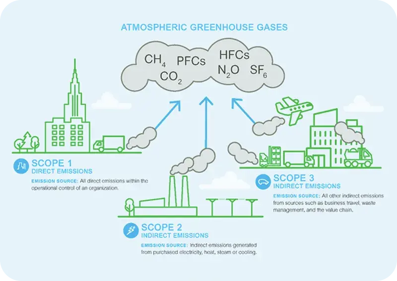 sustainability-env-policy