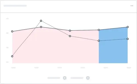 timeline-outline-480x296